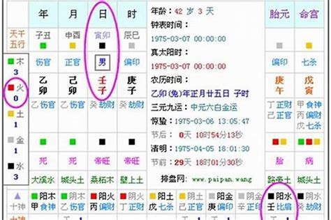 如何看命卦|生辰八字算命、五行喜用神查询（免费测算）